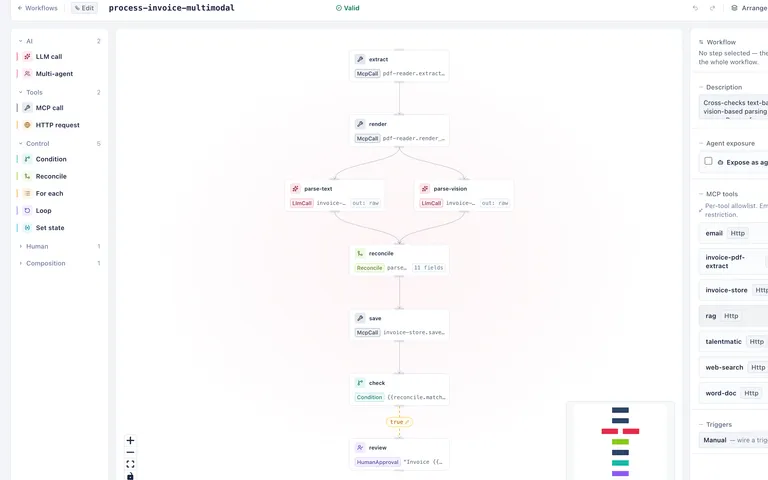 Daish Example Workflow